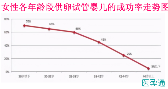供卵女孩年龄(供卵女孩:年龄与生育的关系)