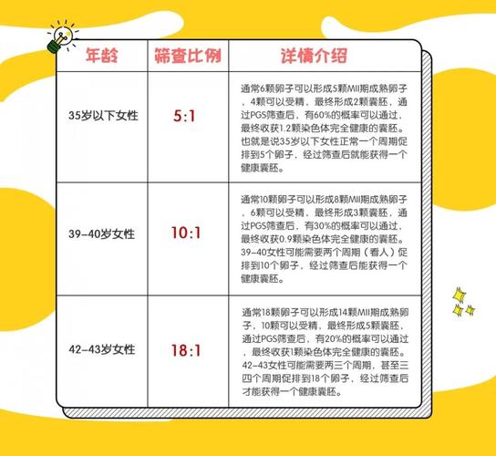 发身关系试管代怀要多少费用_试管代怀孕费用一般是多少?