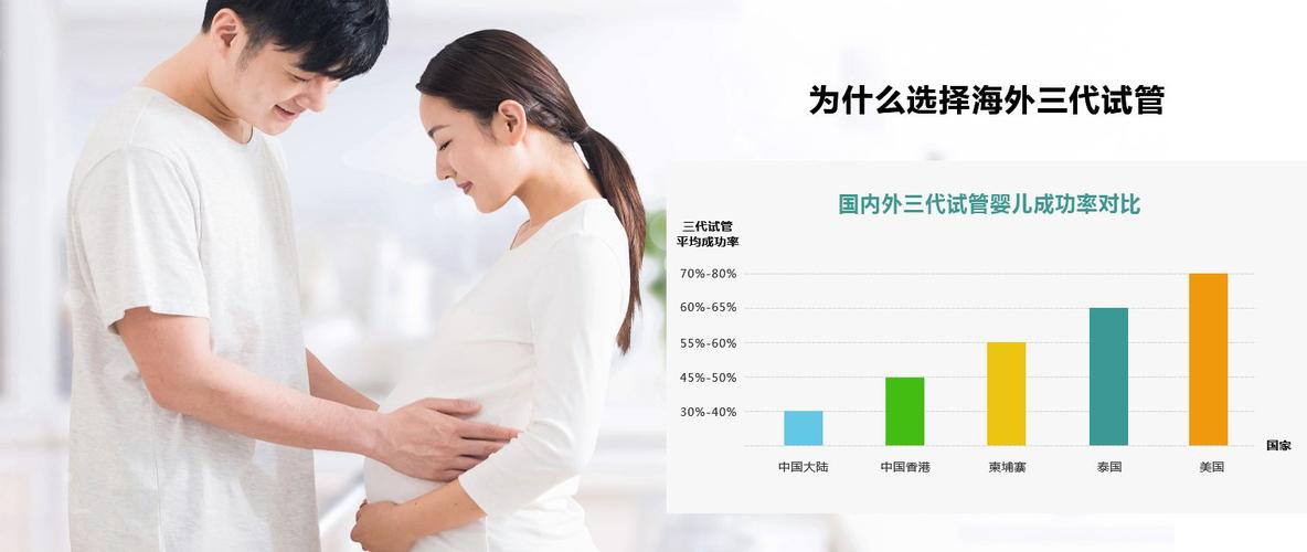 给别人试管代怀(试管代怀：帮助他人实现生育梦)