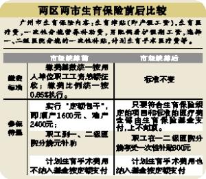 代生仔多少费用【代生仔多少费用？生育代理费用一览】