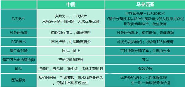 第三代试管婴儿【第三代试管婴儿:科技与生命的奇迹】