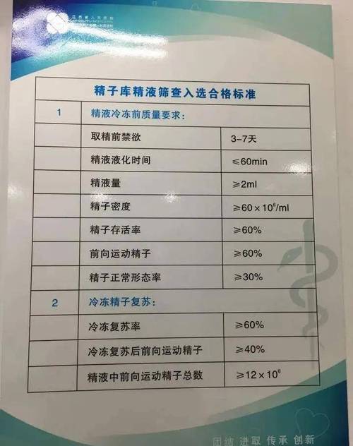 供精费用(精费用省钱攻略:如何有效控制供精费用?)