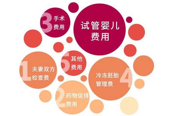 个人找正规试管代怀妈妈【寻找正规试管代怀妈妈的个人需求】