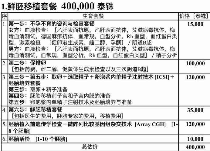 到泰国试管代怀多少费用(泰国试管代怀费用查询)
